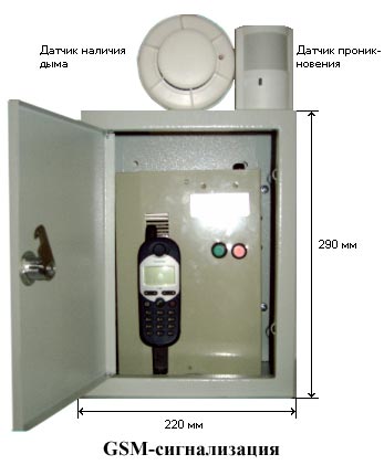 GSM-сигнализация